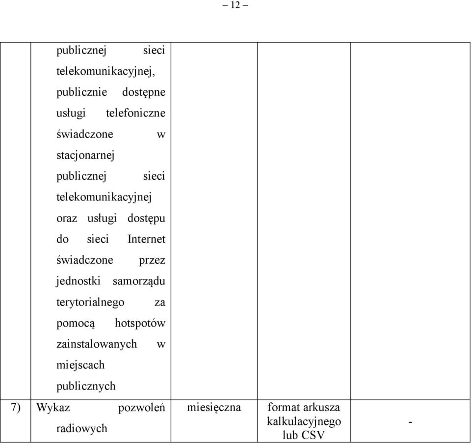 dostępu do sieci Internet świadczone przez jednostki samorządu terytorialnego