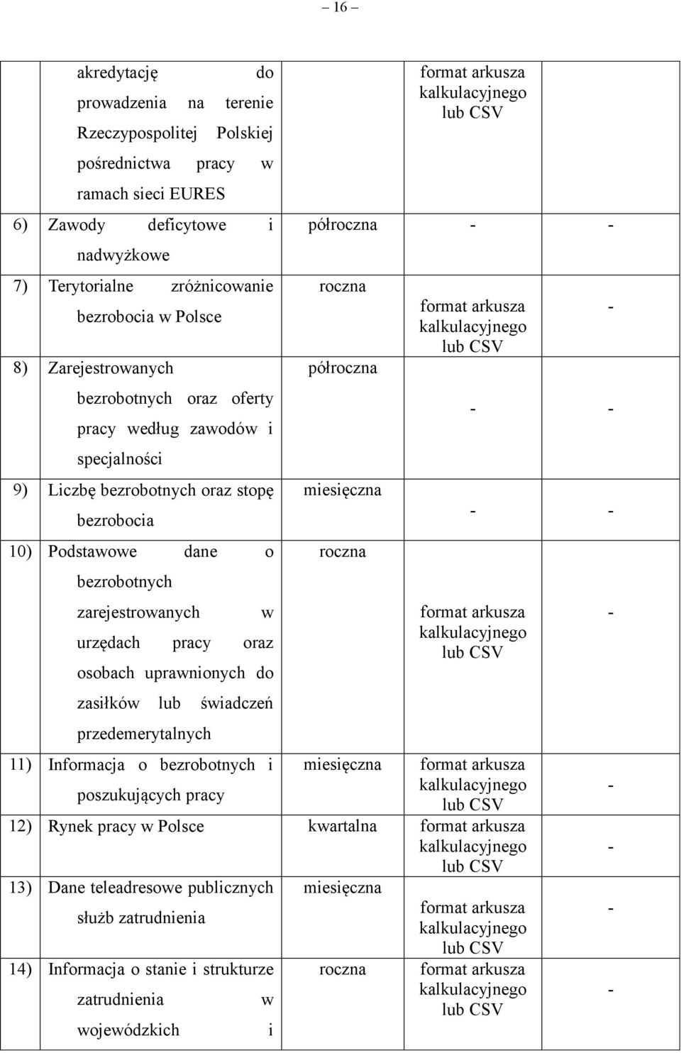 bezrobotnych zarejestrowanych w urzędach pracy oraz osobach uprawnionych do zasiłków lub świadczeń przedemerytalnych półroczna roczna półroczna roczna 11) Informacja o