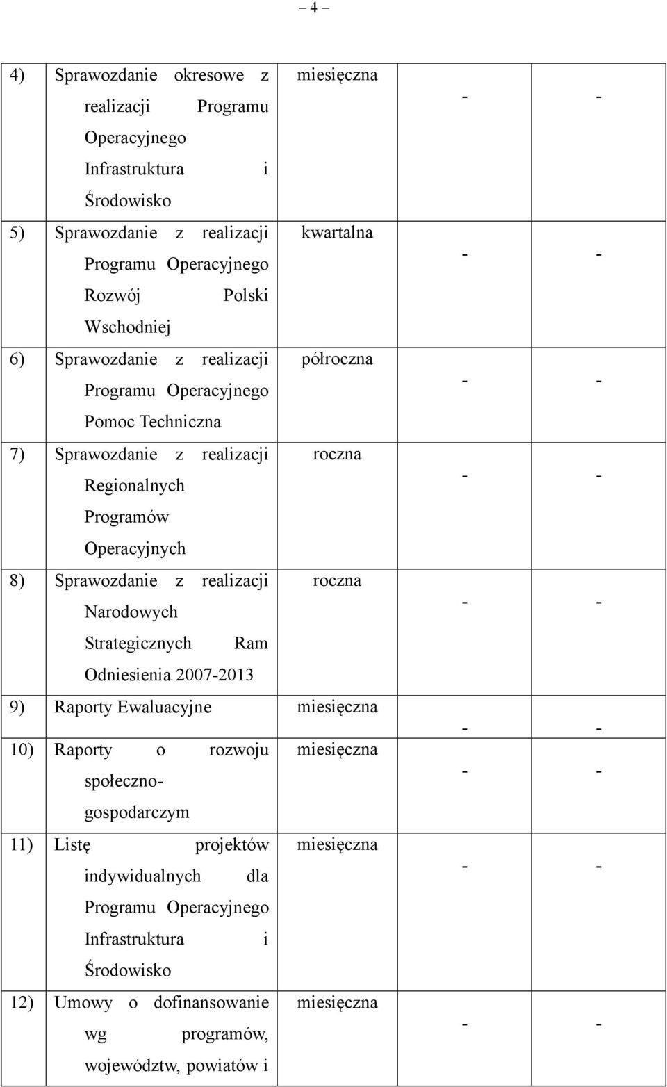 Operacyjnych 8) Sprawozdanie z realizacji roczna Narodowych Strategicznych Ram Odniesienia 20072013 9) Raporty Ewaluacyjne 10) Raporty o rozwoju