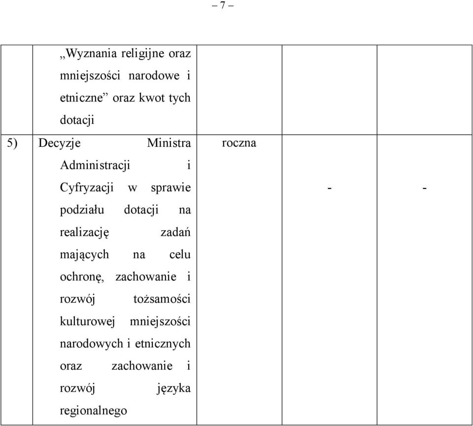 realizację zadań mających na celu ochronę, zachowanie i rozwój tożsamości