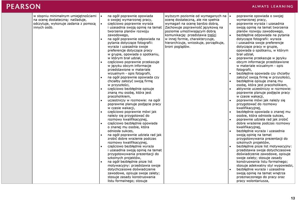 swoje preferencje dotyczące pracy w grupie, opowiada o spotkaniu, w którym brał udział, częściowo poprawnie przekazuje w języku obcym informacje przedstawione w materiale wizualnym - opis fotografii,