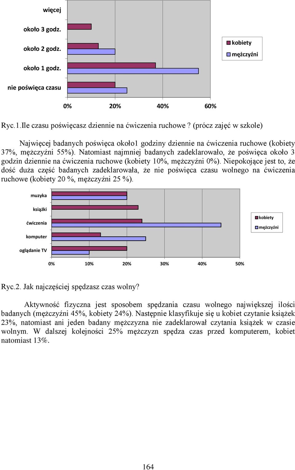 Natomiast najmniej badanych zadeklarowało, że poświęca około 3 godzin dziennie na ćwiczenia ruchowe ( 10%, 0%).