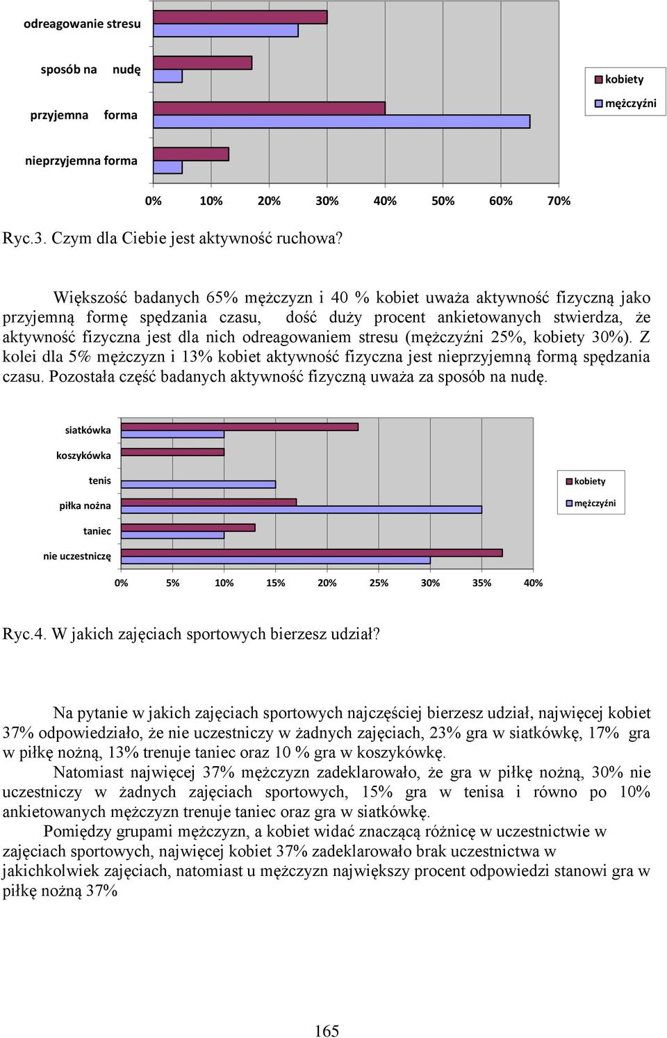 odreagowaniem stresu ( 25%, 30%). Z kolei dla 5% mężczyzn i 13% kobiet aktywność fizyczna jest nieprzyjemną formą spędzania czasu. Pozostała część badanych aktywność fizyczną uważa za sposób na nudę.