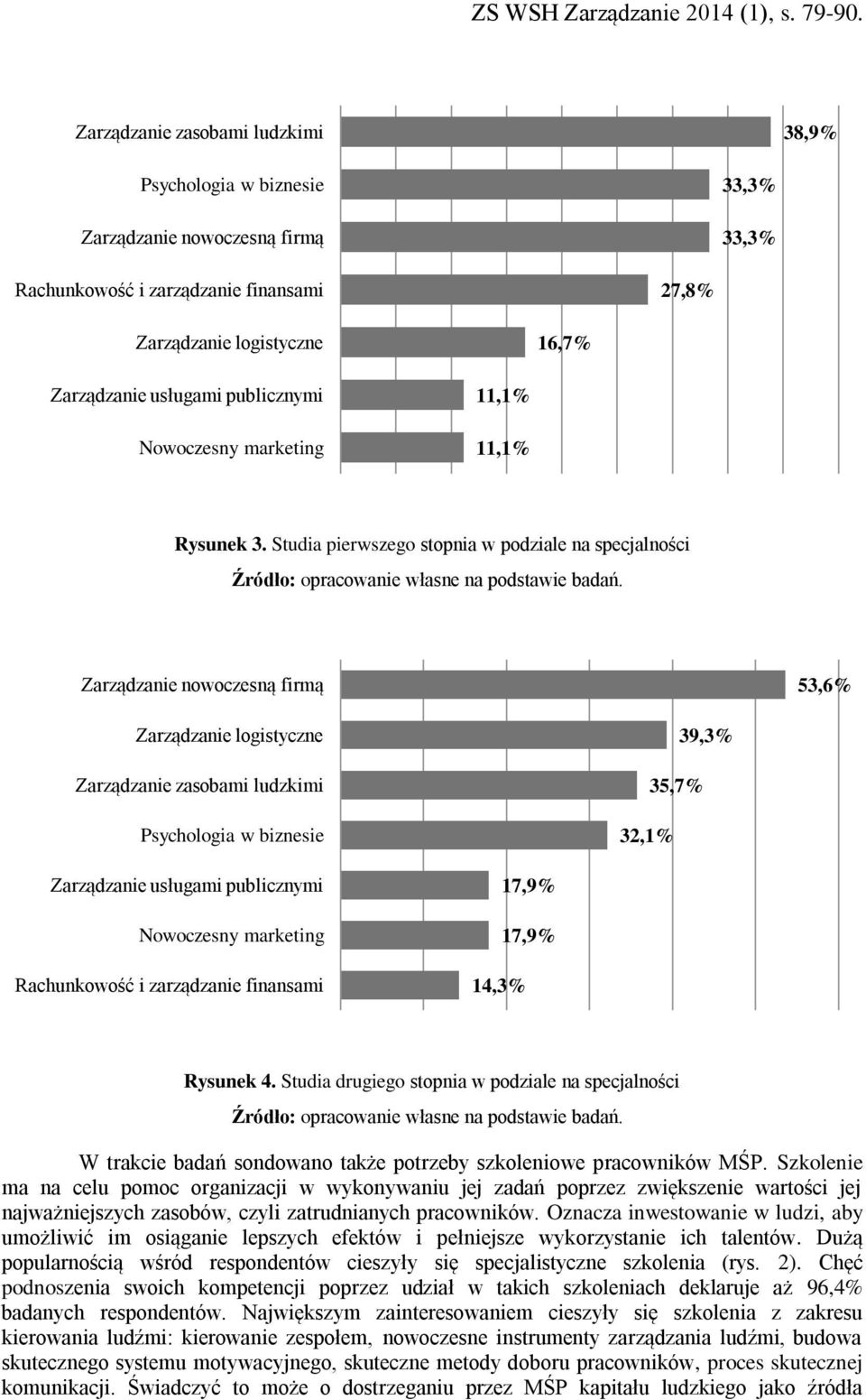 Studia pierwszego stopnia w podziale na specjalności Zarządzanie nowoczesną firmą 53,6% Zarządzanie logistyczne Zarządzanie zasobami ludzkimi Psychologia w biznesie 32,1% 35,7% 39,3% Zarządzanie