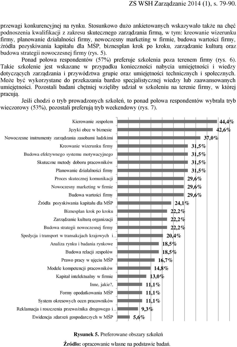 marketing w firmie, budowa wartości firmy, źródła pozyskiwania kapitału dla MŚP, biznesplan krok po kroku, zarządzanie kulturą oraz budowa strategii nowoczesnej firmy (rys. 5).