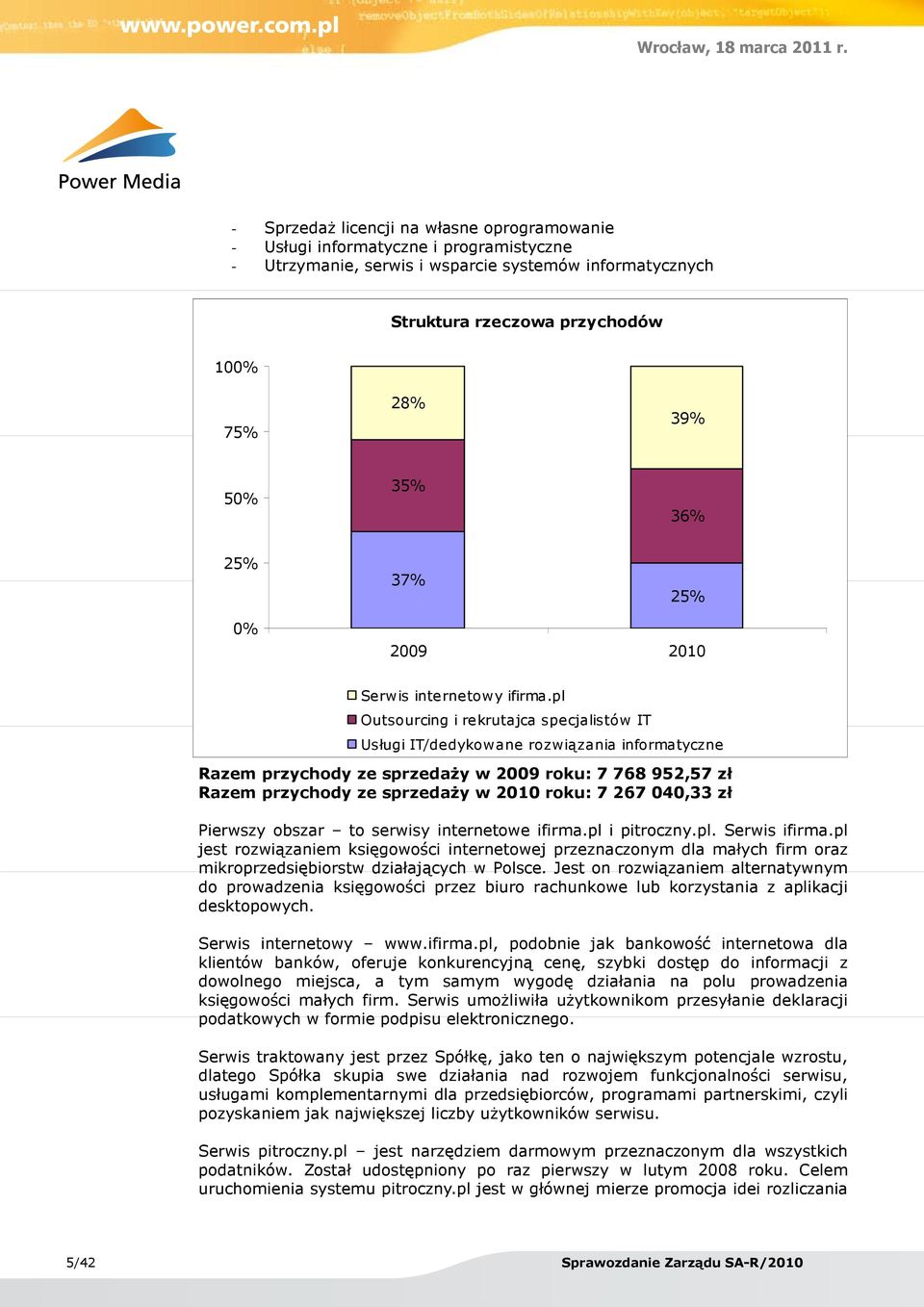 pl Outsourcing i rekrutajca specjalistów IT Usługi IT/dedykowane rozwiązania informatyczne Razem przychody ze sprzedaży w 2009 roku: 7 768 952,57 zł Razem przychody ze sprzedaży w 2010 roku: 7 267