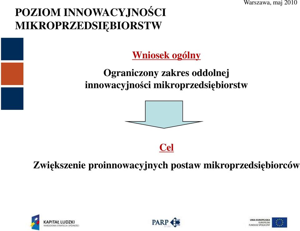 innowacyjności mikroprzedsiębiorstw Cel