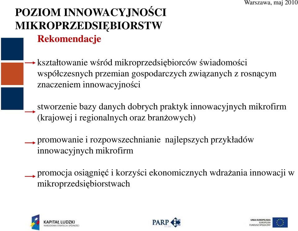 praktyk innowacyjnych mikrofirm (krajowej i regionalnych oraz branżowych) promowanie i rozpowszechnianie najlepszych