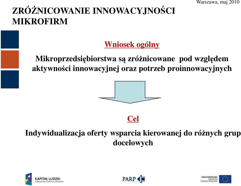 aktywności innowacyjnej oraz potrzeb proinnowacyjnych Cel