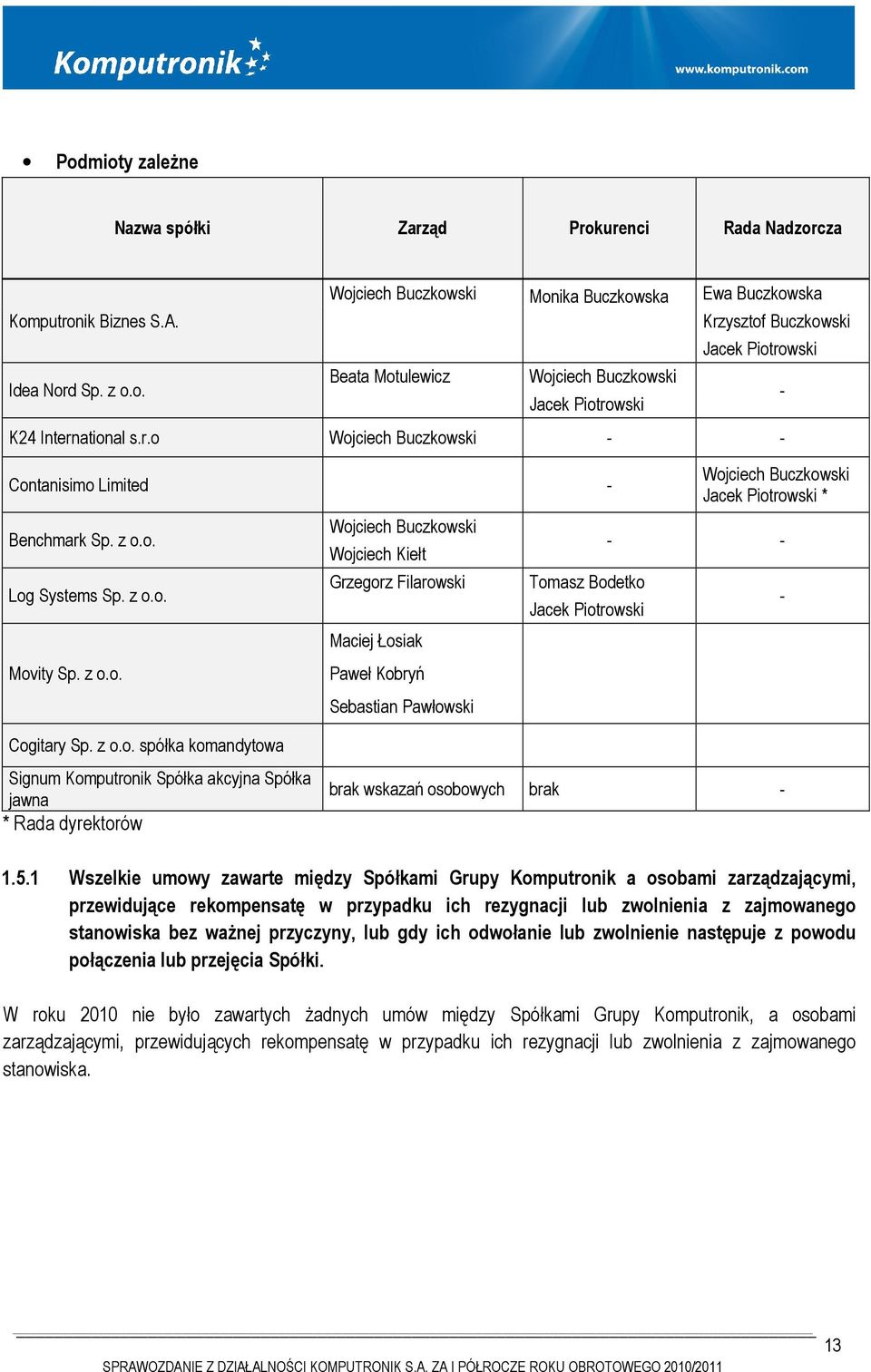 z o.o. spółka komandytowa Signum Komputronik Spółka akcyjna Spółka jawna * Rada dyrektorów brak wskazań osobowych brak - 1.5.