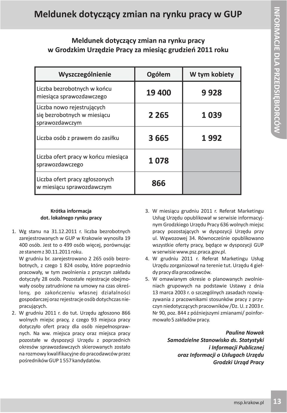 W grudniu br. zarejestrowano 2 265 osób bezrobotnych, z czego 1 824 osoby, które poprzednio pracowa³y, w tym zwolnienia z przyczyn zak³adu dotyczy³y 28 osób.