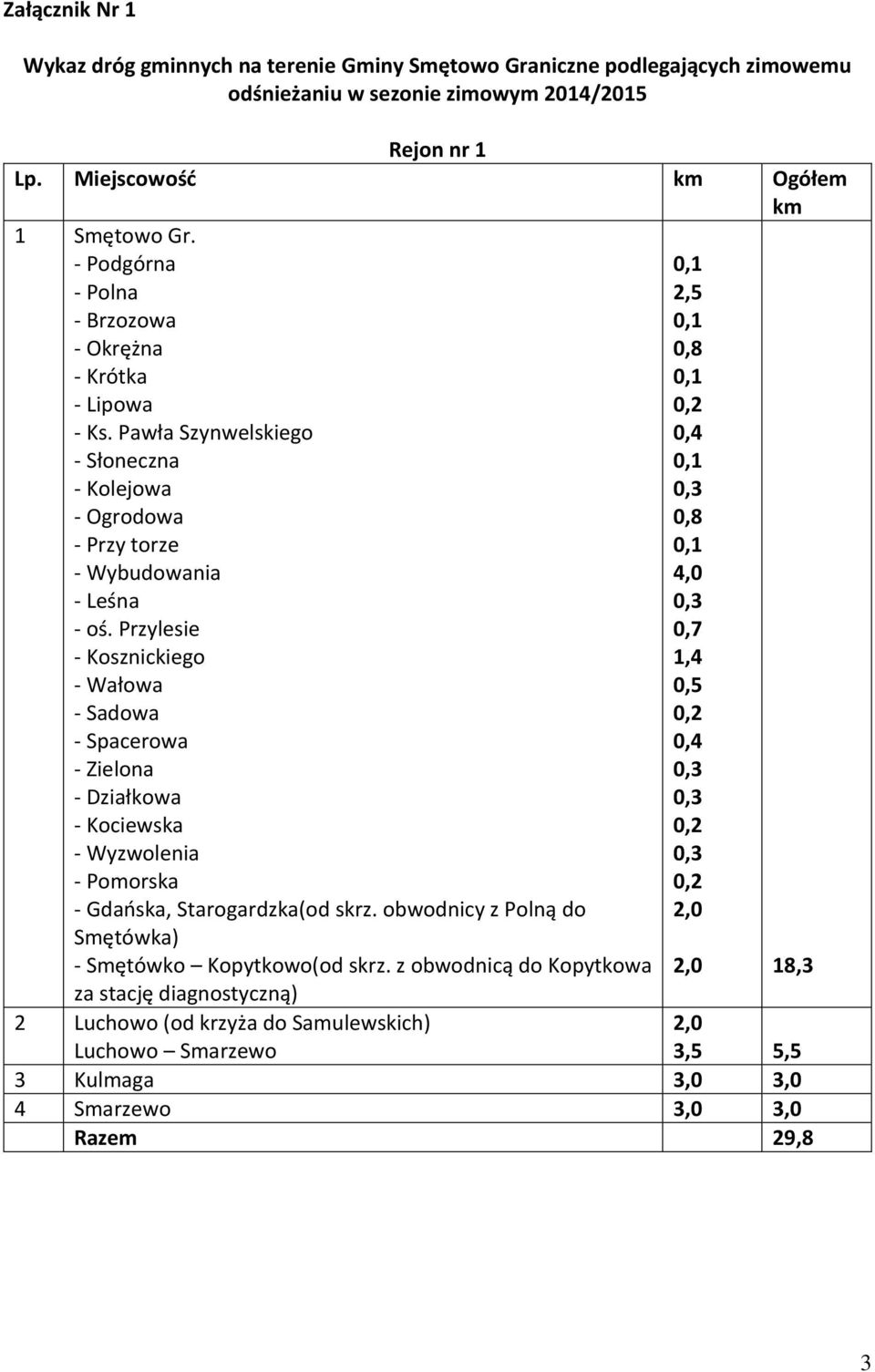 Przylesie - Kosznickiego - Wałowa - Sadowa - Spacerowa - Zielona - Działkowa - Kociewska - Wyzwolenia - Pomorska - Gdańska, Starogardzka(od skrz.