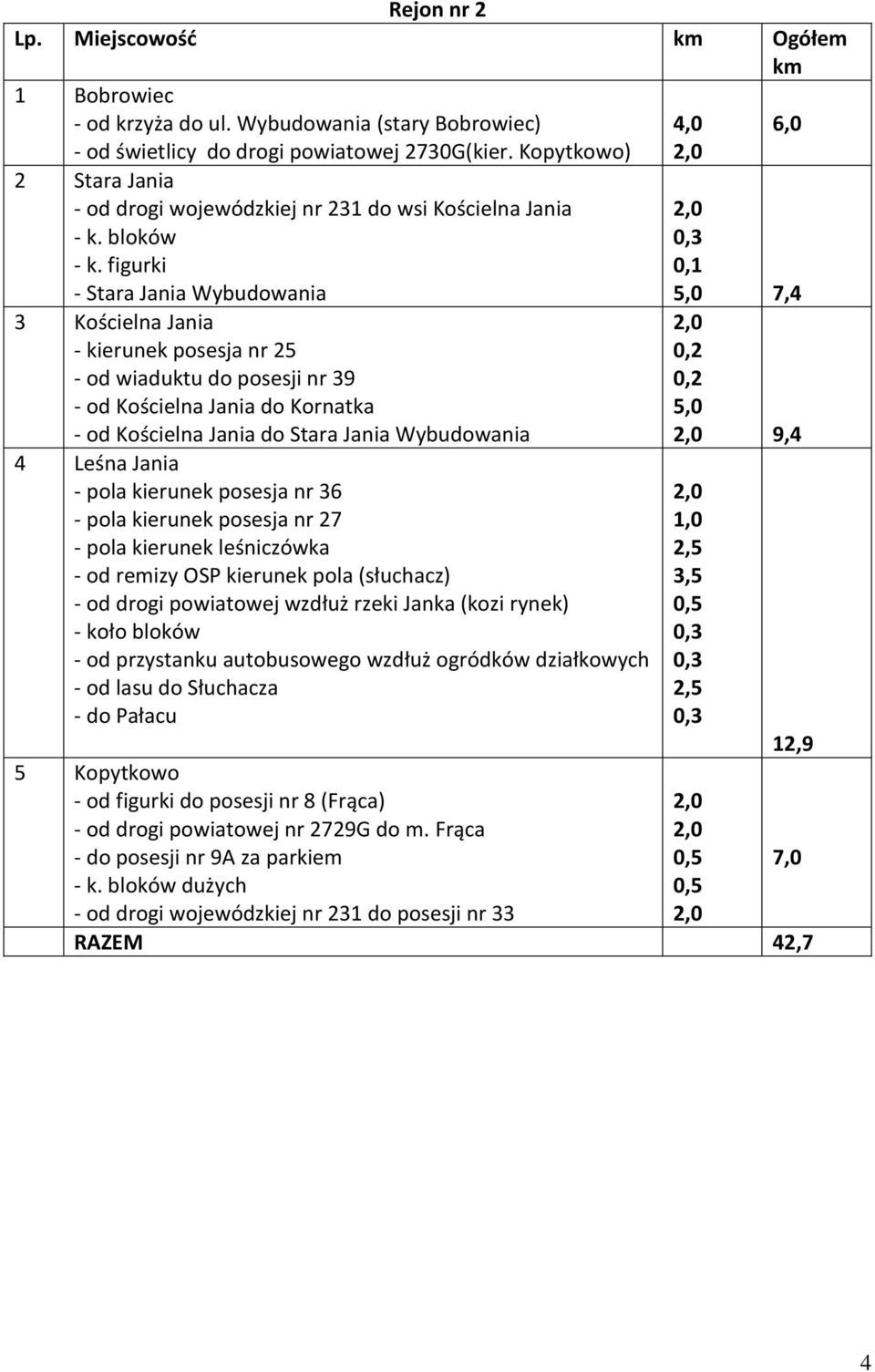 figurki - Stara Jania Wybudowania 3 Kościelna Jania - kierunek posesja nr 25 - od wiaduktu do posesji nr 39 - od Kościelna Jania do Kornatka - od Kościelna Jania do Stara Jania Wybudowania 4 Leśna