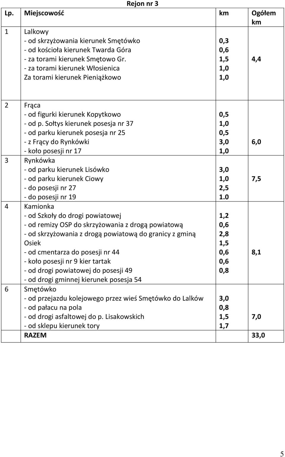 Sołtys kierunek posesja nr 37 - od parku kierunek posesja nr 25 - z Frący do Rynkówki - koło posesji nr 17 3 Rynkówka - od parku kierunek Lisówko - od parku kierunek Ciowy - do posesji nr 27 - do