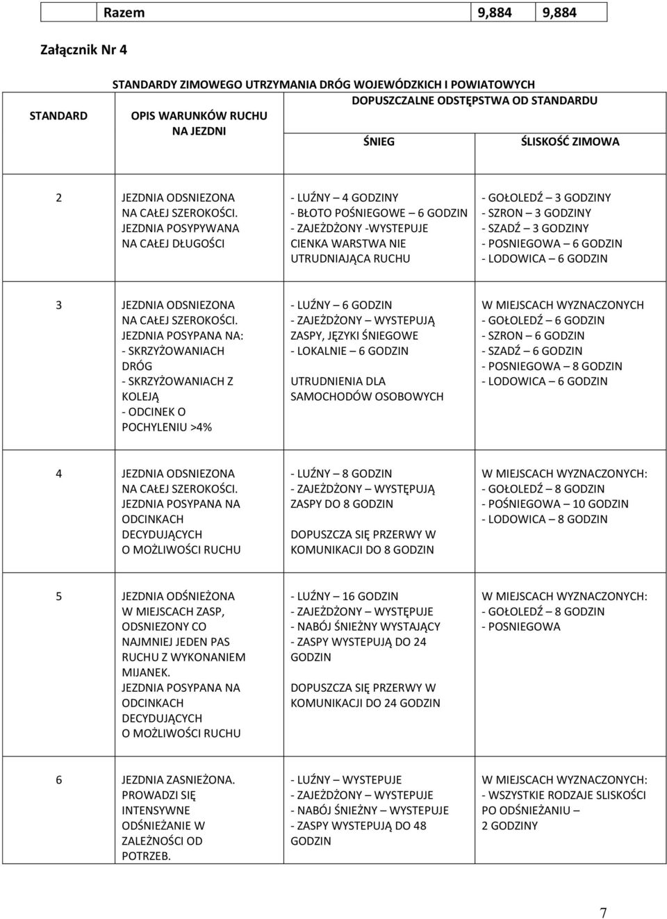 JEZDNIA POSYPYWANA NA CAŁEJ DŁUGOŚCI - LUŹNY 4 GODZINY - BŁOTO POŚNIEGOWE 6 GODZIN - ZAJEŻDŻONY -WYSTEPUJE CIENKA WARSTWA NIE UTRUDNIAJĄCA RUCHU - GOŁOLEDŹ 3 GODZINY - SZRON 3 GODZINY - SZADŹ 3