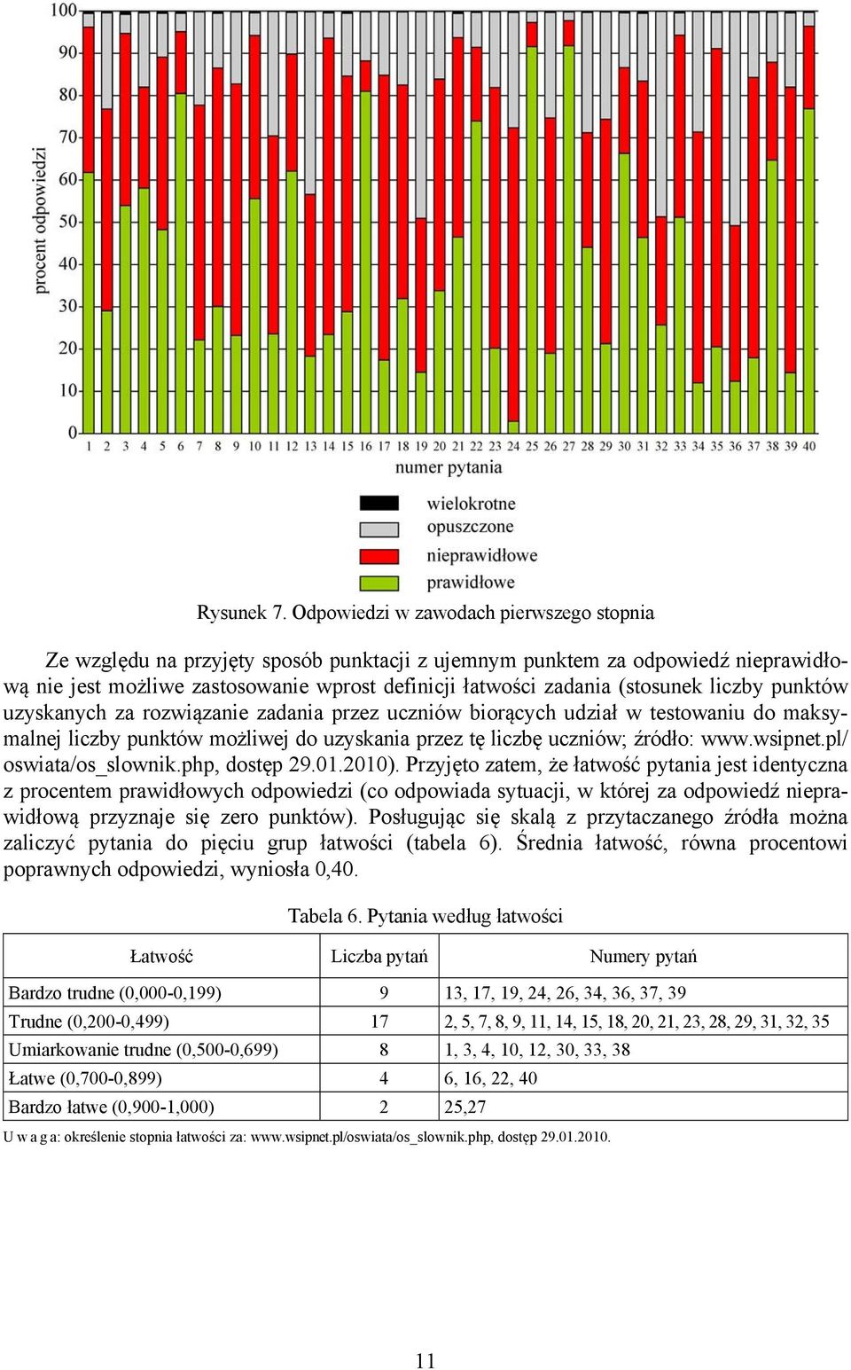 liczby punktów uzyskanych za rozwiązanie zadania przez uczniów biorących udział w testowaniu do maksymalnej liczby punktów możliwej do uzyskania przez tę liczbę uczniów; źródło: www.wsipnet.