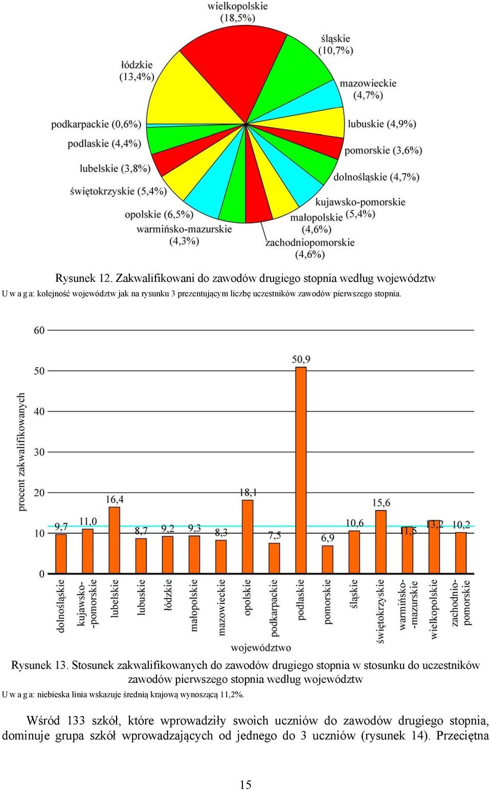 uczestników zawodów pierwszego stopnia. Rysunek 13.