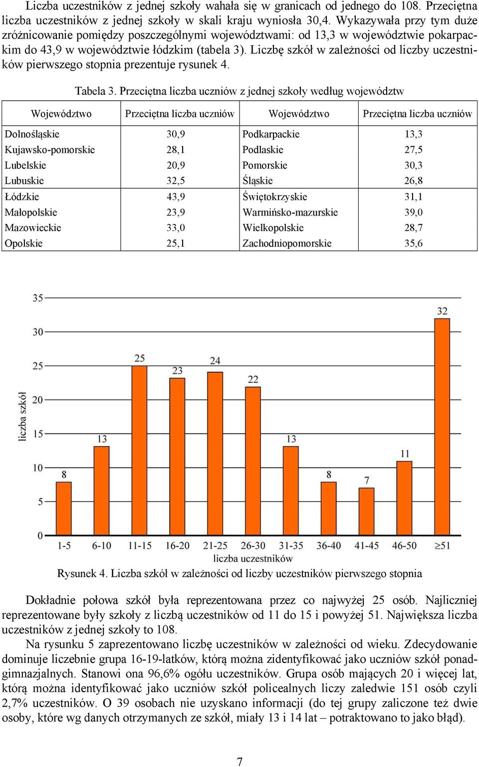 Liczbę szkół w zależności od liczby uczestników pierwszego stopnia prezentuje rysunek 4. Tabela 3.