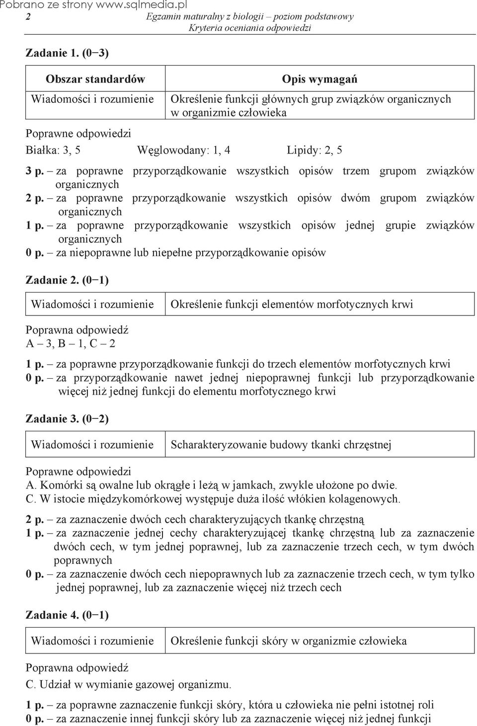 za poprawne przyporz dkowanie wszystkich opisów jednej grupie zwi zków organicznych 0 p. za niepoprawne lub niepe ne przyporz dkowanie opisów Zadanie 2.