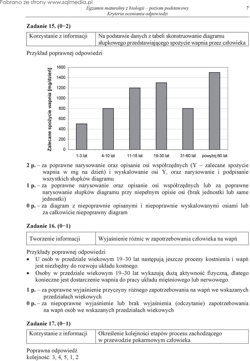 1200 1000 800 600 400 200 0 1-3 lat 4-10 lat 11-18 lat 19-30 lat 31-60 lat powy ej 60 lat 2 p.