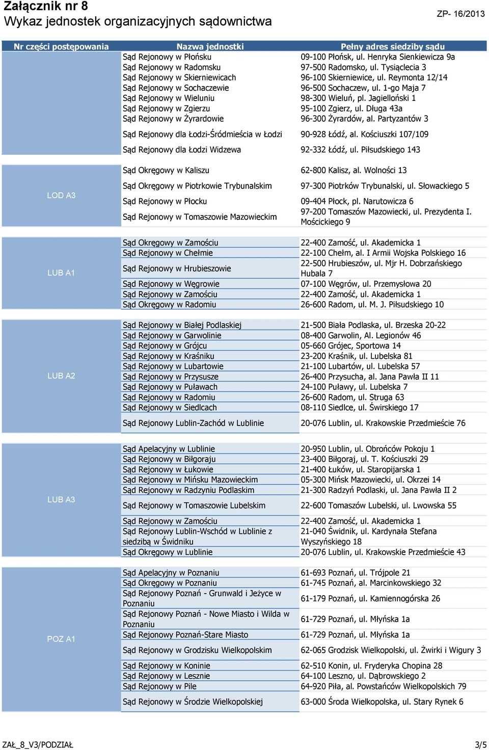 Długa 43a Sąd Rejonowy w Żyrardowie 96-300 Żyrardów, al. Partyzantów 3 Sąd Rejonowy dla Łodzi-Śródmieścia w Łodzi 90-928 Łódź, al. Kościuszki 107/109 Sąd Rejonowy dla Łodzi Widzewa 92-332 Łódź, ul.