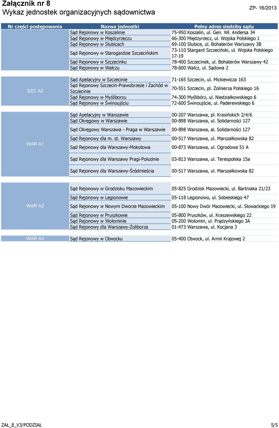 Bohaterów Warszawy 42 Sąd Rejonowy w Wałczu 78-600 Wałcz, ul. Sądowa 2 SZC A2 Sąd Apelacyjny w Szczecinie 71-165 Szczecin, ul.