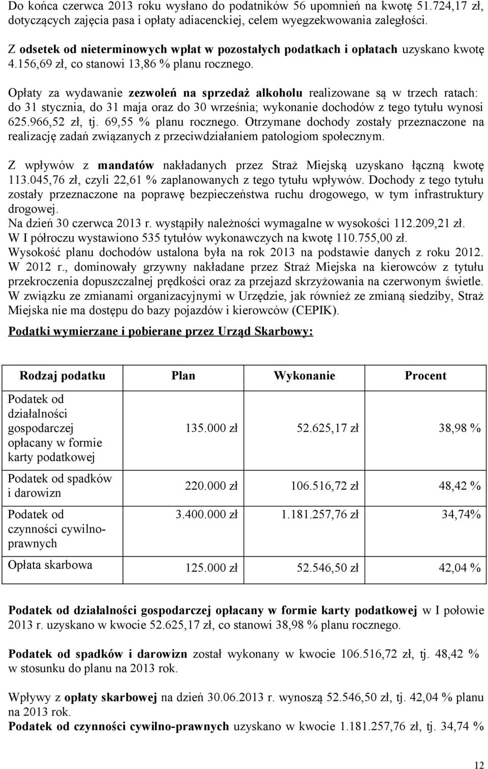 Opłaty za wydawanie zezwoleń na sprzedaż alkoholu realizowane są w trzech ratach: do 31 stycznia, do 31 maja oraz do 30 września; wykonanie dochodów z tego tytułu wynosi 625.966,52 zł, tj.