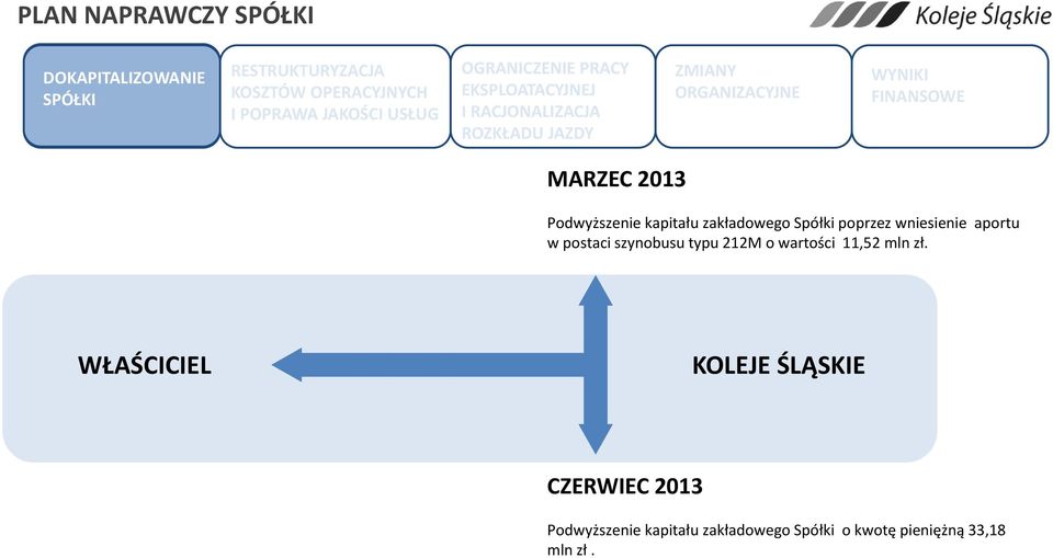 wartości 11,52 mln zł.