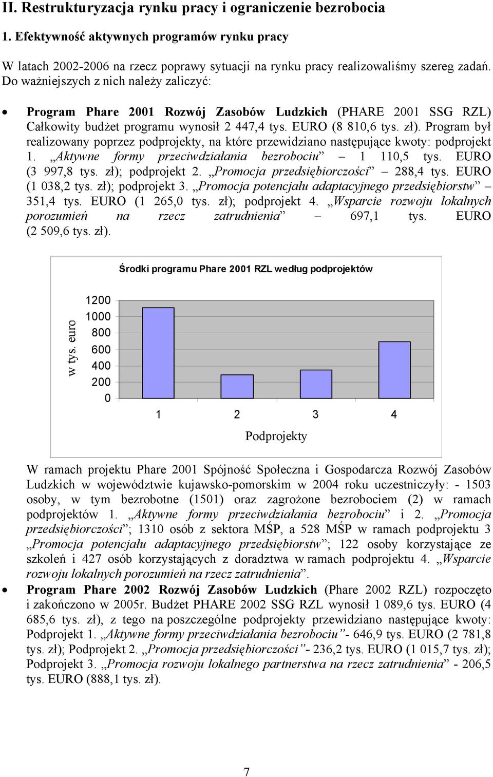 Program był realizowany poprzez podprojekty, na które przewidziano następujące kwoty: podprojekt 1. Aktywne formy przeciwdziałania bezrobociu 1 110,5 tys. EURO (3 997,8 tys. zł); podprojekt 2.