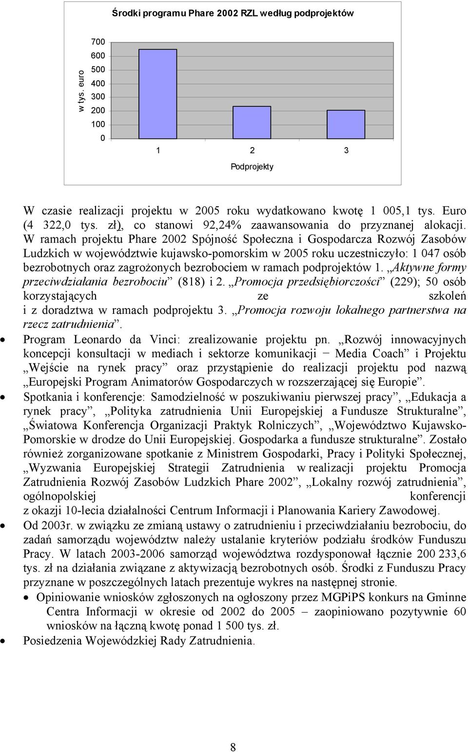 W ramach projektu Phare 2002 Spójność Społeczna i Gospodarcza Rozwój Zasobów Ludzkich w województwie kujawsko-pomorskim w 2005 roku uczestniczyło: 1 047 osób bezrobotnych oraz zagrożonych bezrobociem