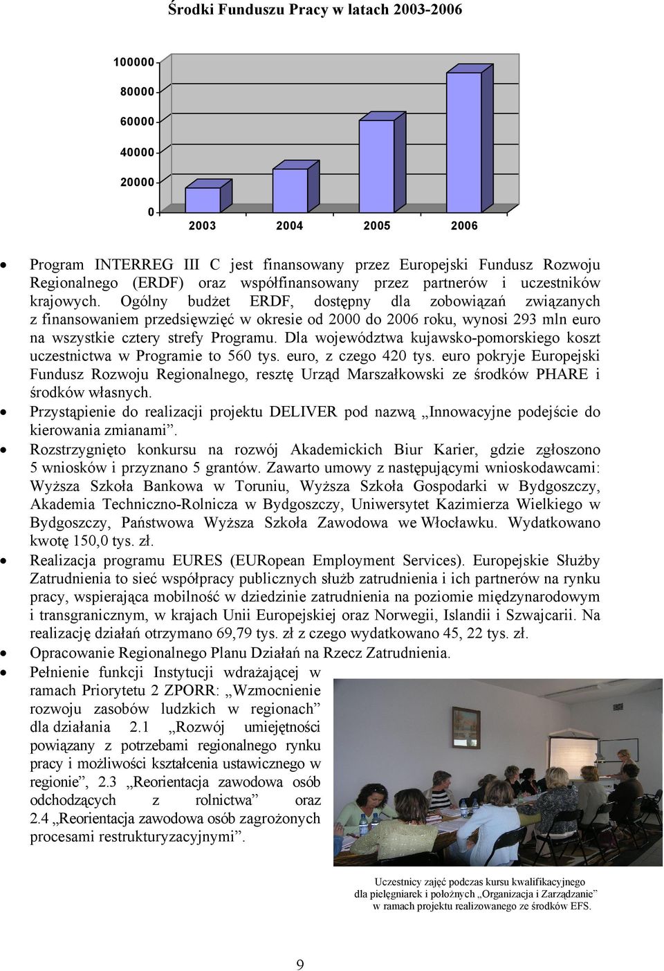 Ogólny budżet ERDF, dostępny dla zobowiązań związanych z finansowaniem przedsięwzięć w okresie od 2000 do 2006 roku, wynosi 293 mln euro na wszystkie cztery strefy Programu.