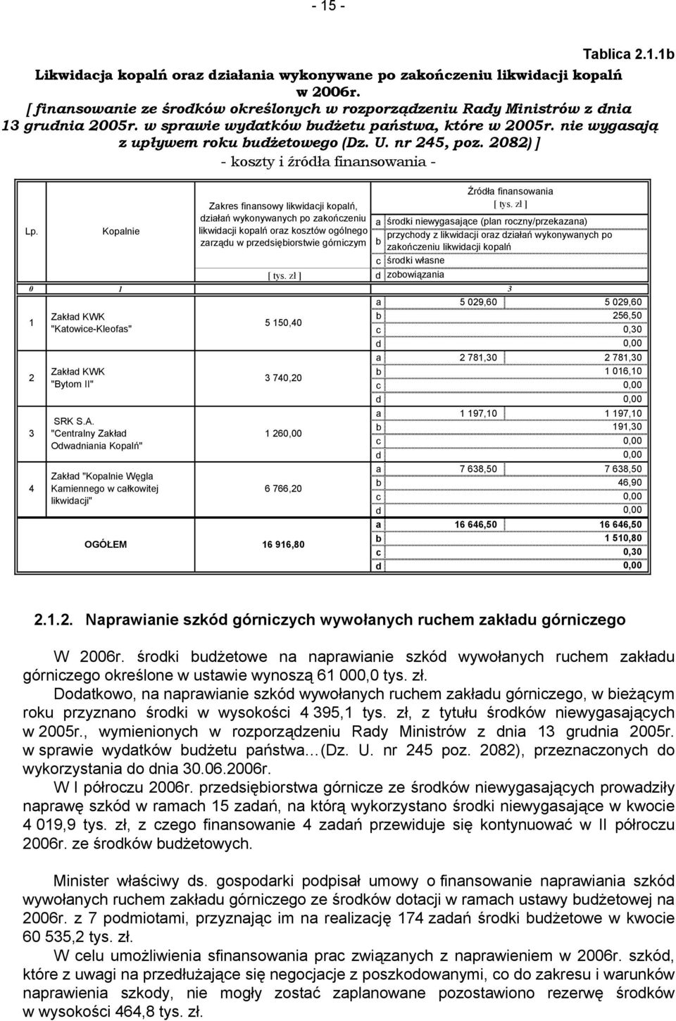 2082) ] - koszty i źródł finnsowni - 0 1 2 3 4 Zkłd KWK "Bytom II" Koplnie Zkłd KWK "Ktowice-Kleofs" SRK S.A.