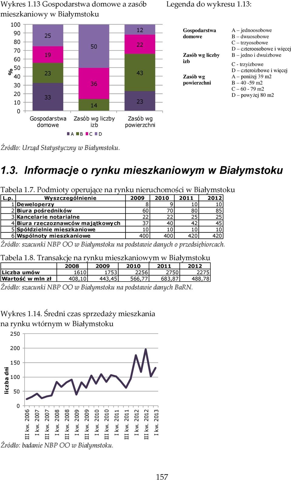 Legenda do wykresu 1.