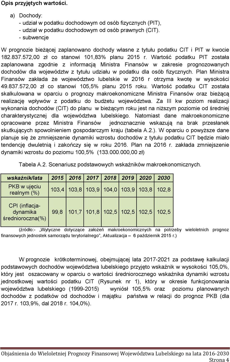 Wartość podatku PIT została zaplanowana zgodnie z informacją Ministra Finansów w zakresie prognozowanych dochodów dla województw z tytułu udziału w podatku dla osób fizycznych.