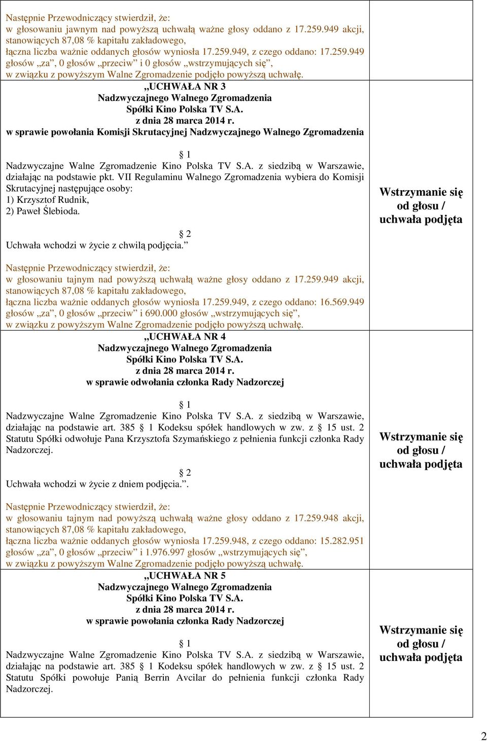 949, z czego oddano: 17.259.949 głosów za, 0 głosów przeciw i 0 głosów wstrzymujących się, UCHWAŁA NR 3 w sprawie powołania Komisji Skrutacyjnej Nadzwyczajne Walne Zgromadzenie Kino Polska TV S.A. z siedzibą w Warszawie, działając na podstawie pkt.