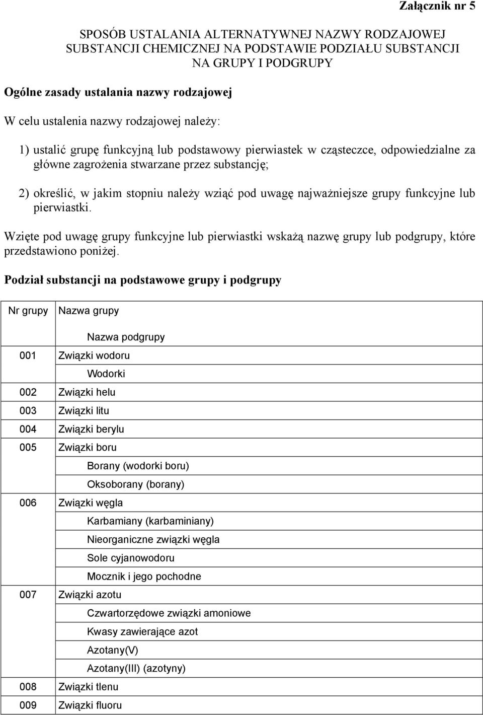 pod uwagę najważniejsze grupy funkcyjne lub pierwiastki. Wzięte pod uwagę grupy funkcyjne lub pierwiastki wskażą nazwę grupy lub podgrupy, które przedstawiono poniżej.