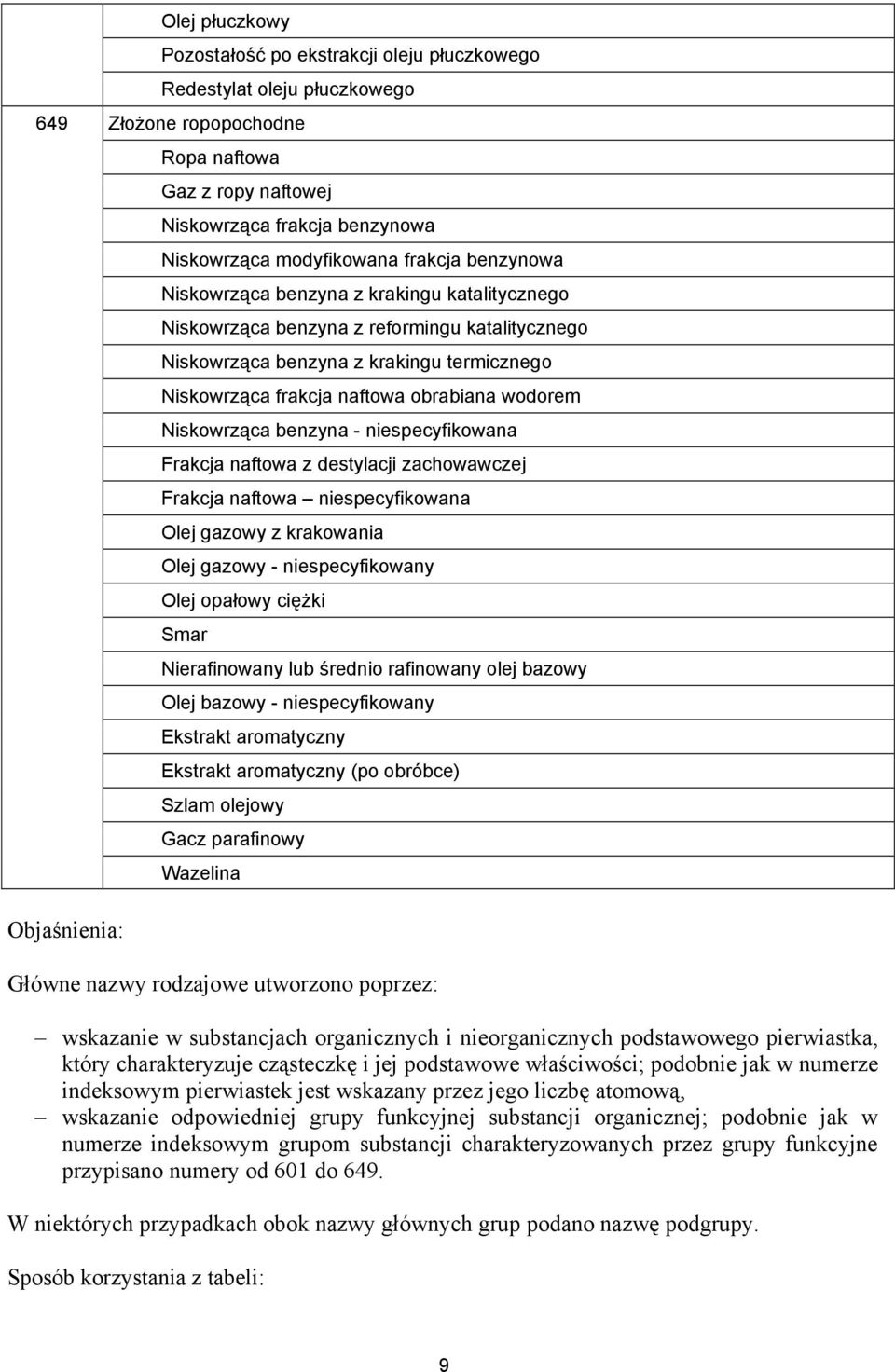 obrabiana wodorem Niskowrząca benzyna - niespecyfikowana Frakcja naftowa z destylacji zachowawczej Frakcja naftowa niespecyfikowana Olej gazowy z krakowania Olej gazowy - niespecyfikowany Olej