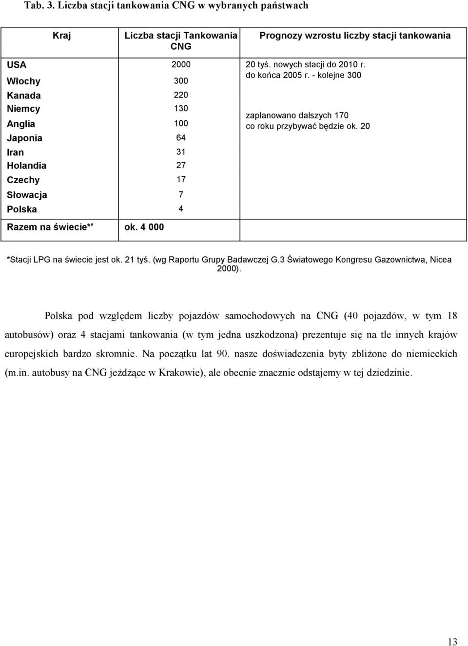 Holandia 27 Czechy 17 Słowacja 7 Polska 4 20 tyś. nowych stacji do 2010 r. do końca 2005 r. - kolejne 300 zaplanowano dalszych 170 co roku przybywać będzie ok. 20 Razem na świecie*' ok.