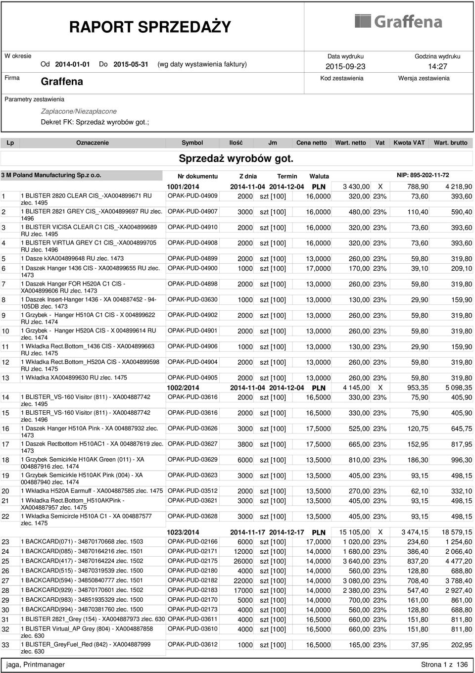 z o.o. Nr dokumentu Z dnia Termin Waluta NIP: 895-202-11-72 1001/2014 2014-11-04 2014-12-04 PLN 3 430,00 X 788,90 4 218,90 1 1 BLISTER 2820 CLEAR CIS_-XA004899671 RU OPAK-PUD-04909 2000 szt [100]