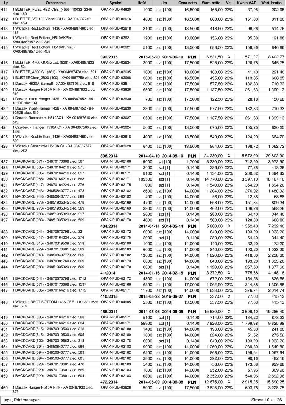 OPAK-PUD-03618 3100 szt [100] 13,5000 418,50 23% 96,26 514,76 458 414 1 Wkładka Rect.Bottom_H510AKPink - OPAK-PUD-03621 1200 szt [100] 13,0000 156,00 23% 35,88 191,88 XA004887957 zlec.