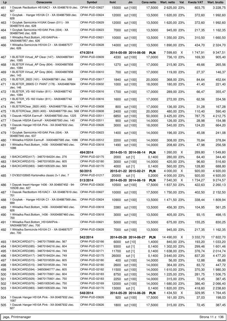 zlec. 628 464 1 Grzybek Semicirkle H510AK Pink (004) - XA OPAK-PUD-03623 7000 szt [100] 13,5000 945,00 23% 217,35 1 162,35 004887940 zlec. 628 465 1 Wkładka Rect.