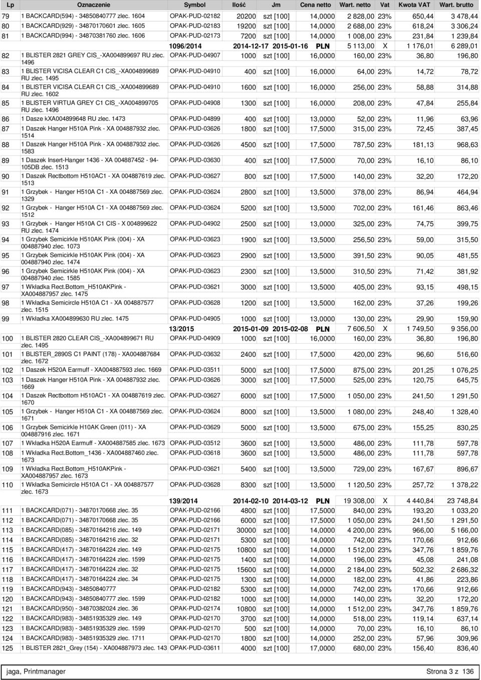 1606 OPAK-PUD-02173 7200 szt [100] 14,0000 1 008,00 23% 231,84 1 239,84 1096/2014 2014-12-17 2015-01-16 PLN 5 113,00 X 1 176,01 6 289,01 82 1 BLISTER 2821 GREY CIS_-XA004899697 RU zlec.