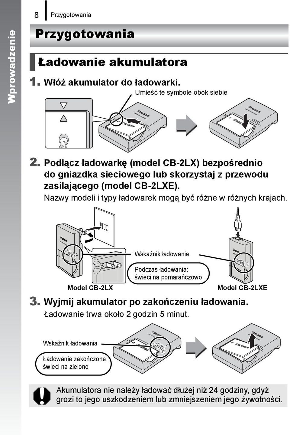 Nazwy modeli i typy ładowarek mogą być różne w różnych krajach. Model CB-2LX Wskaźnik ładowania Podczas ładowania: świeci na pomarańczowo Model CB-2LXE 3.