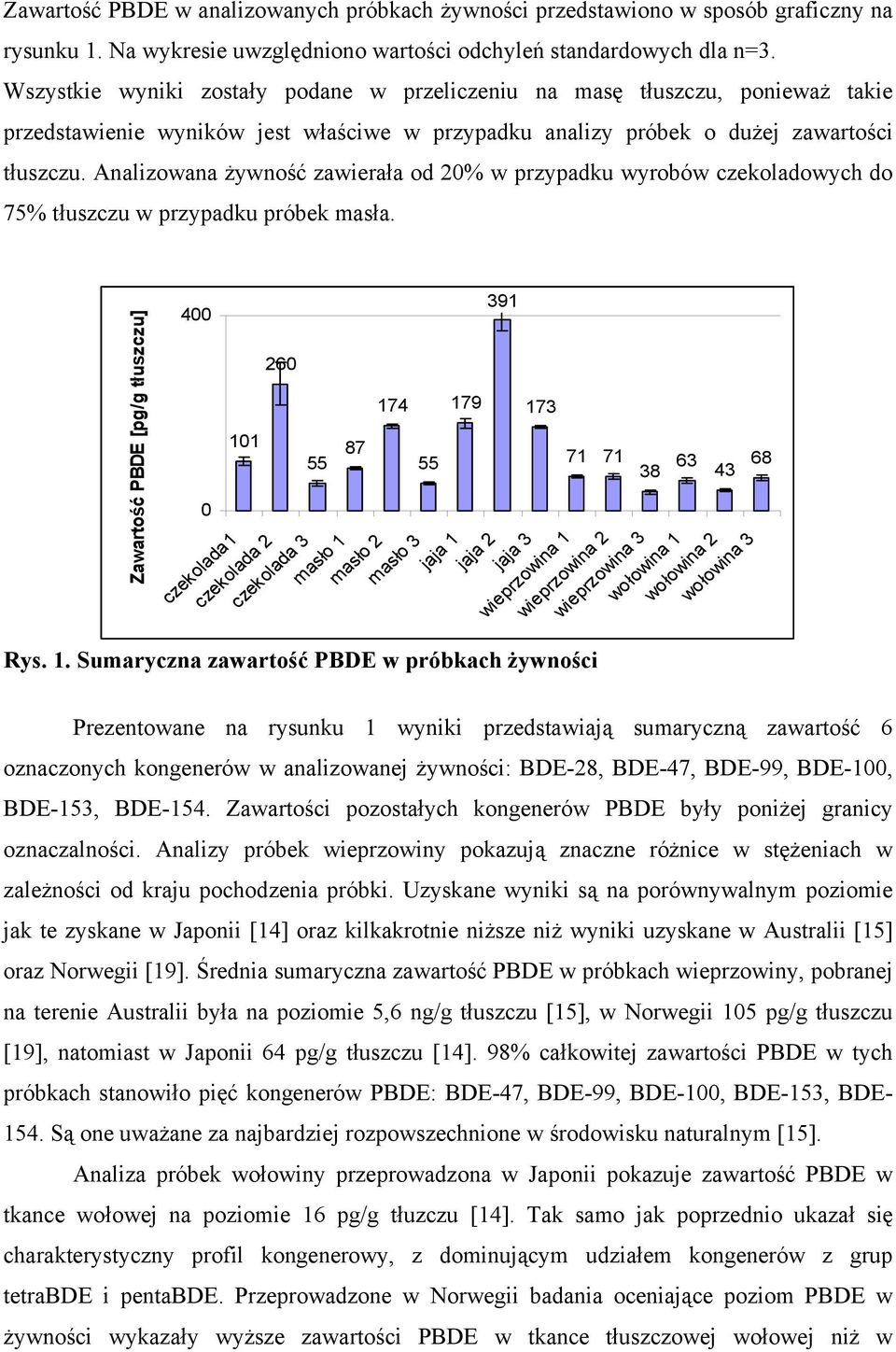 Analizowana żywność zawierała od 20% w przypadku wyrobów czekoladowych do 75% tłuszczu w przypadku próbek masła.