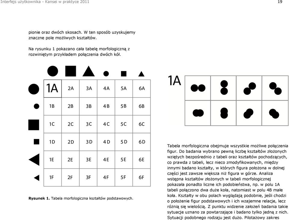 Tabela morfologiczna obejmuje wszystkie możliwe połączenia figur.