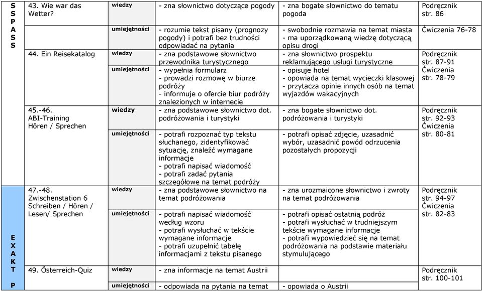 BI-raining Hören / prechen 47.-48. Zwischenstation 6 chreiben / Hören / Lesen/ prechen - zna podstawowe słownictwo dot.