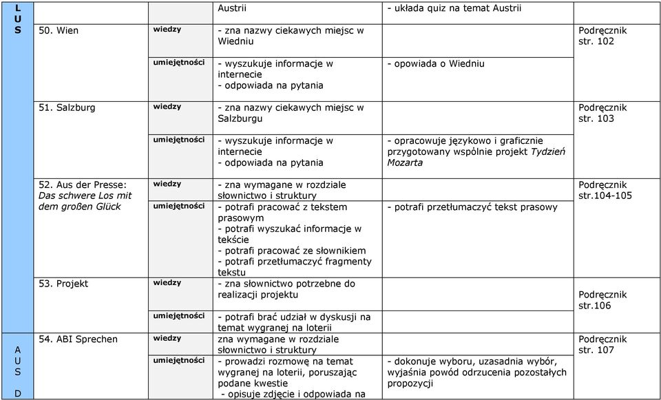 103 - wyszukuje informacje w internecie - odpowiada na pytania - opracowuje językowo i graficznie przygotowany wspόlnie projekt ydzień Mozarta D 52.