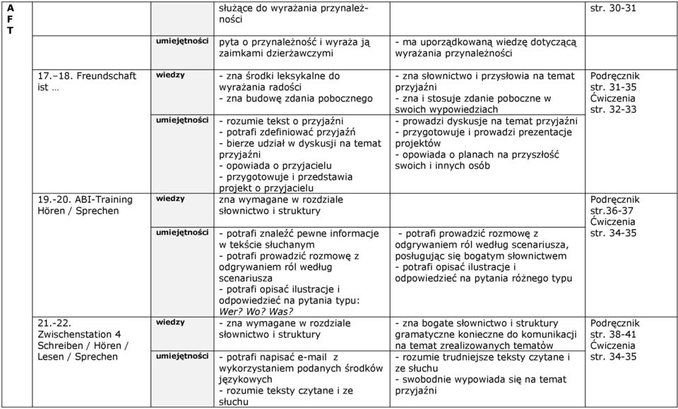 Zwischenstation 4 chreiben / Hören / Lesen / prechen - zna środki leksykalne do wyrażania radości - zna budowę zdania pobocznego - rozumie tekst o przyjaźni - potrafi zdefiniować przyjaźń - bierze