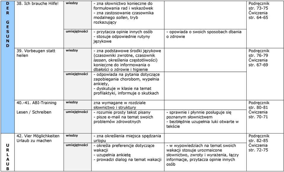 konieczne do informowania o dbałości o zdrowie i higienie - odpowiada na pytania dotyczące zapobiegania chorobom, wypełnia ankiety, - dyskutuje w klasie na temat profilaktyki, informuje o skutkach -