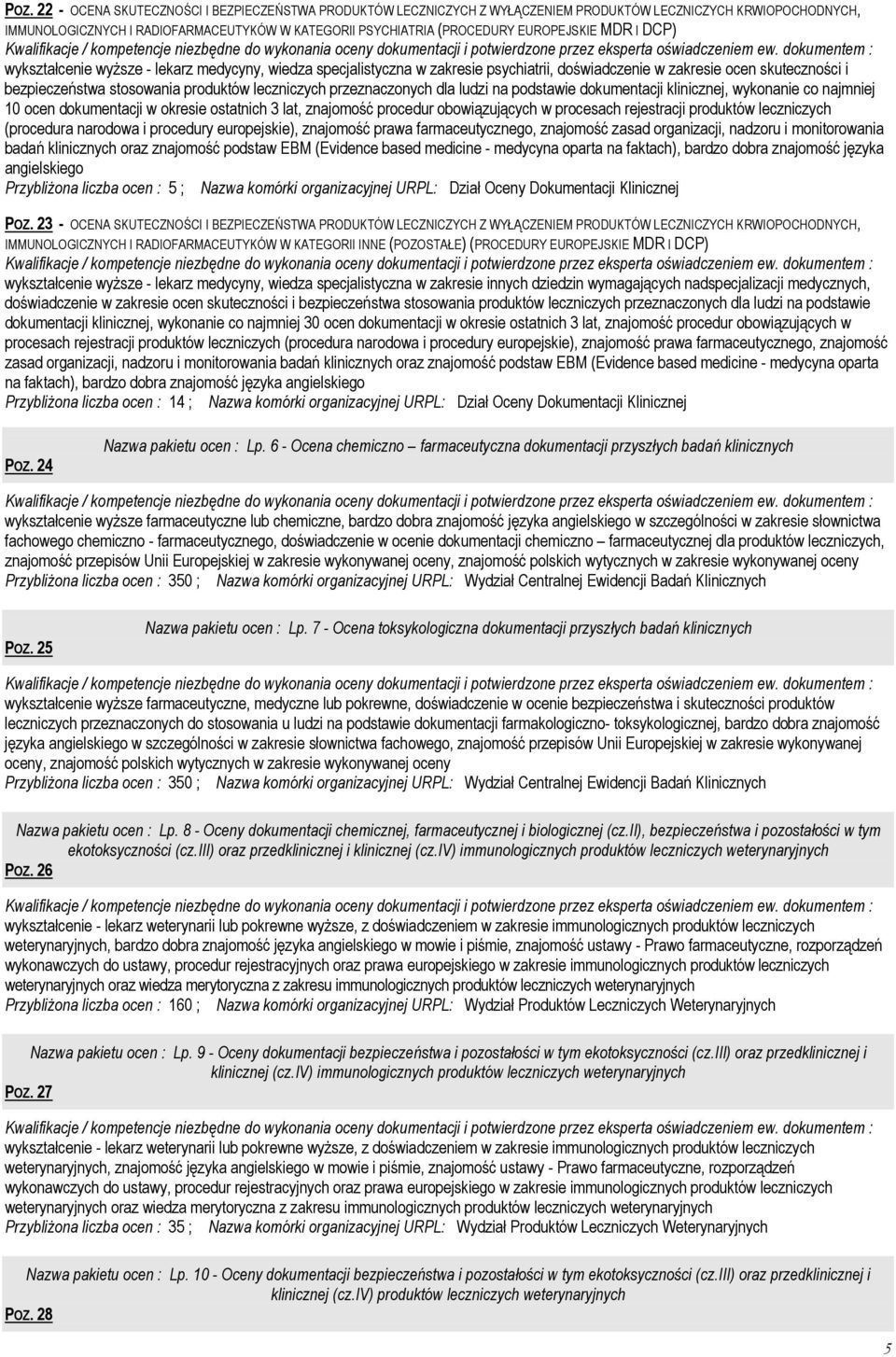 lat, znajomość procedur obowiązujących w procesach rejestracji produktów leczniczych Przybliżona liczba ocen : 5 ; Nazwa komórki organizacyjnej URPL: Dział Oceny Dokumentacji Klinicznej POZ.